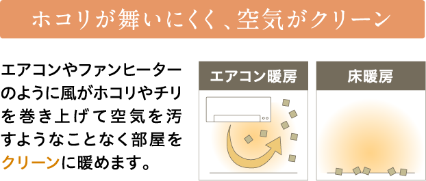 ホコリが舞いにくく、空気がクリーン　エアコンやファンヒーターのように風がホコリやチリを巻き上げて空気を汚すようなことなく部屋をクリーンに暖めます。